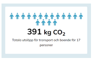 3519 kg koldioxid