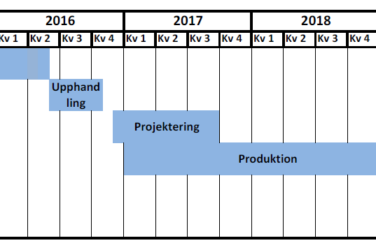 Ganttschema