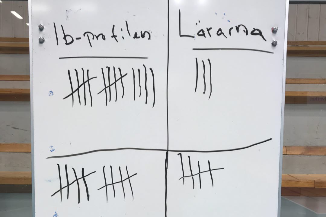 Resultattavla